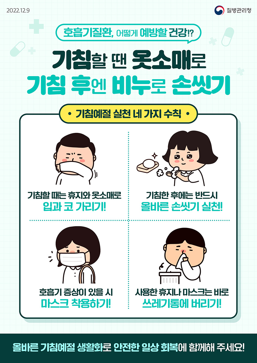 호흡기질환, 어떻게 예방할 건강!? 기침할 땐 옷소매로 기침 후엔 비누로 손씻기 기침예절 실천 네 가지 수칙 1. 기침할 때는 휴지와 옷소매로 입과 코 가리기! 2. 기침한 후에는 반드시 올바른 손씻기 실천! 3. 호흡기 증상이 있을 시 마스크 착용하기! 4. 사용한 휴지나 마스크는 바로 쓰레기통에 버리기! 올바른 기침예절 생활화로 안전한 일상 회복에 함께해 주세요!